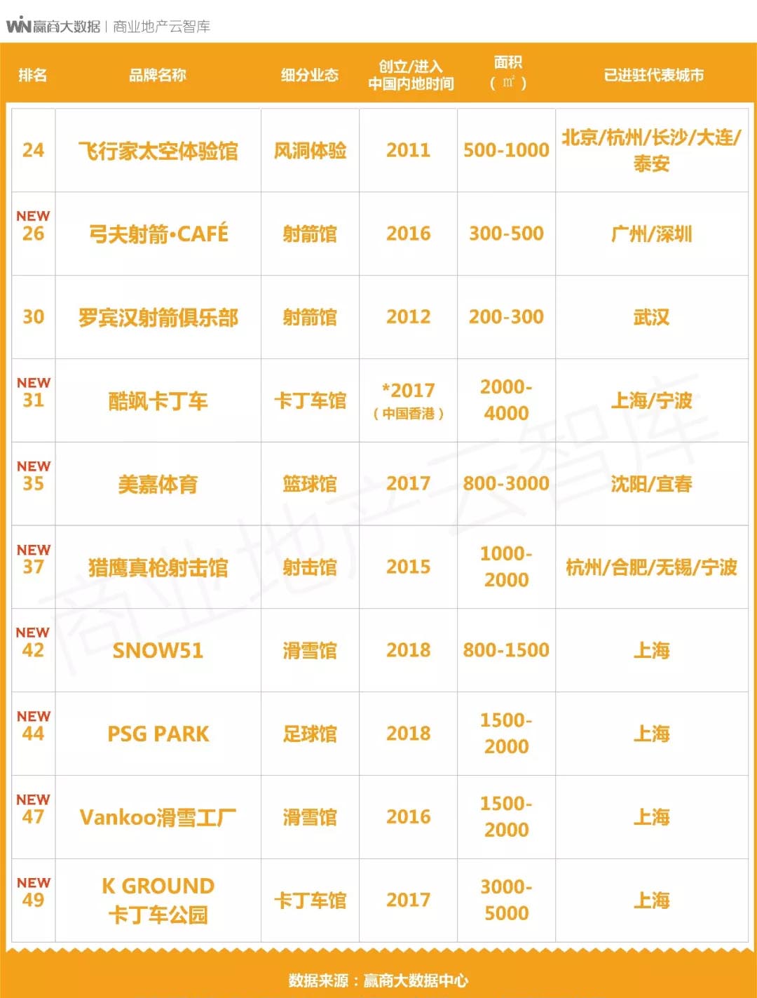 鍟嗗満瀹㈡祦璁惧,鏂板瀷鍟嗗満娓镐箰璁惧