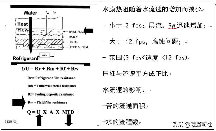 冷水机组电气控制原理,离心式冷水机组工作原理