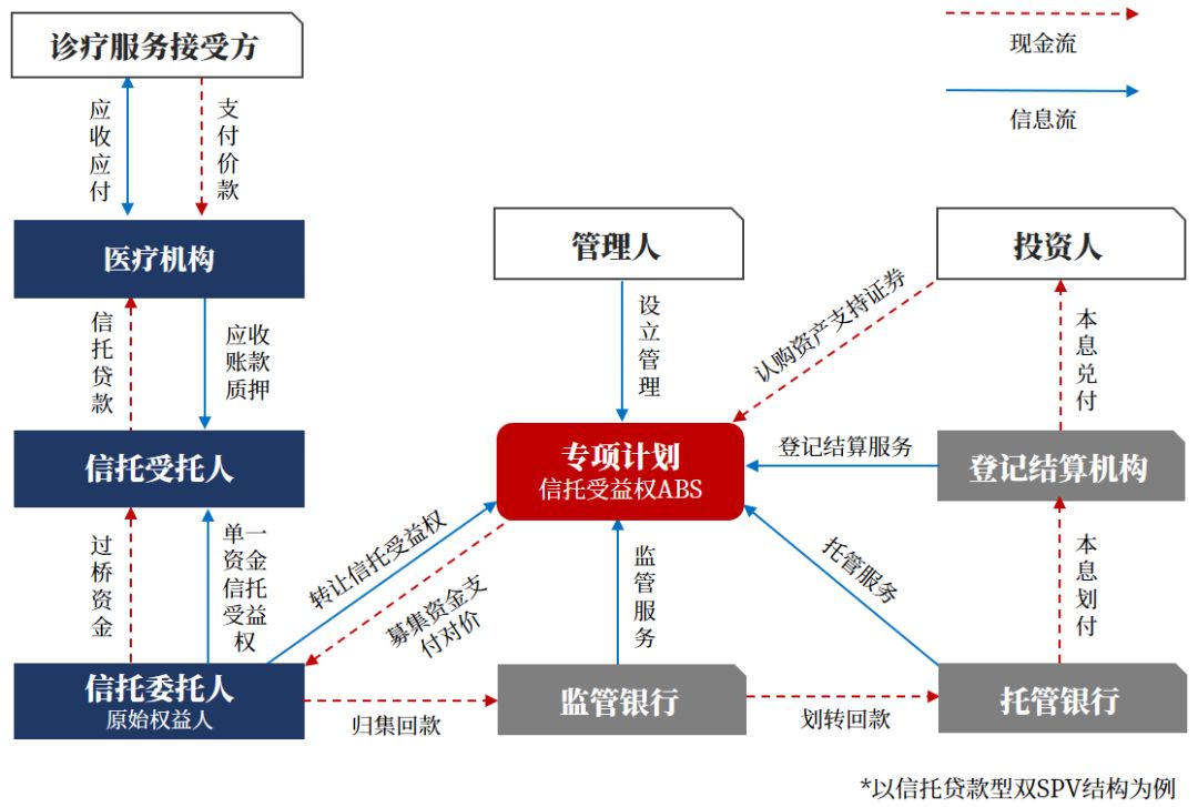 一文读懂双创债,中国医药健康领域融资