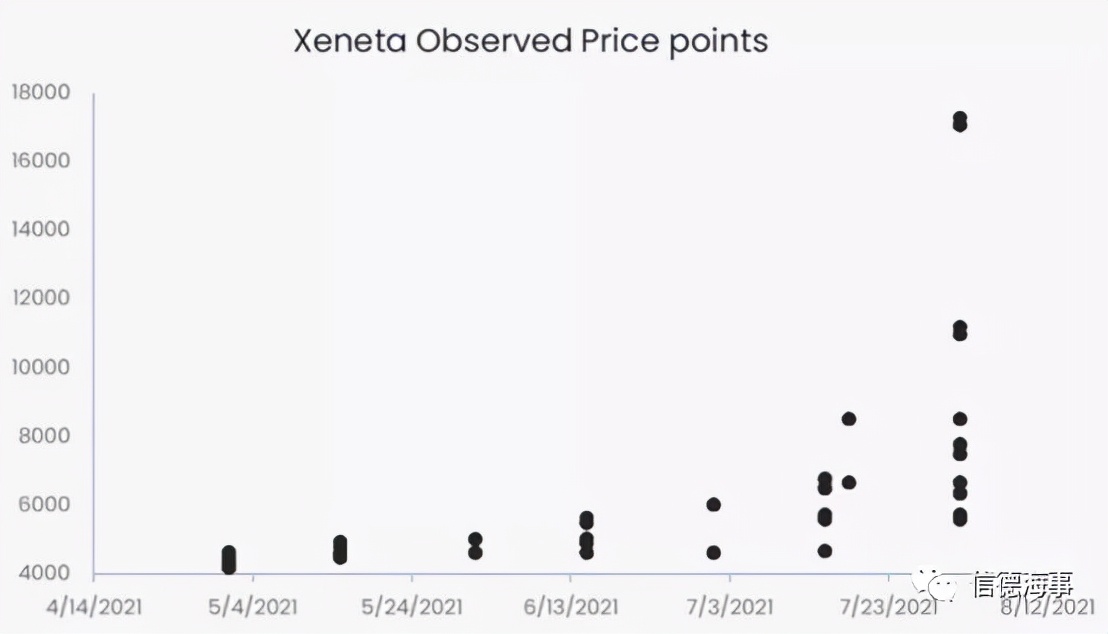 为什么别人运费那么便宜,为什么你的运费别人贵