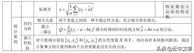 高中数学公式大全完整版读音,2023高中数学公式归纳总结