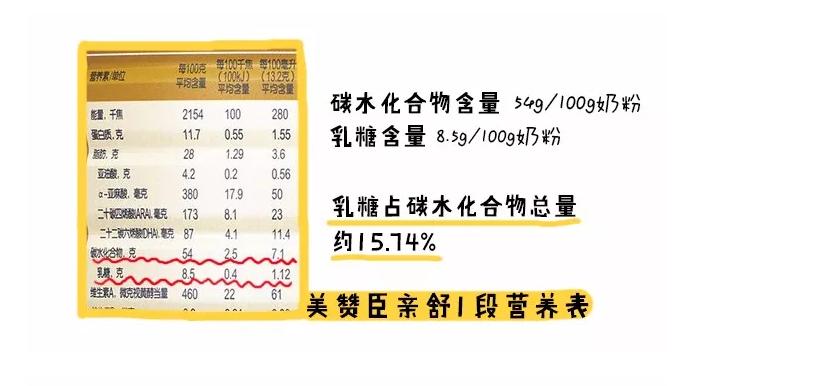 国行奶粉排行2段,国行版奶粉排行十大品牌