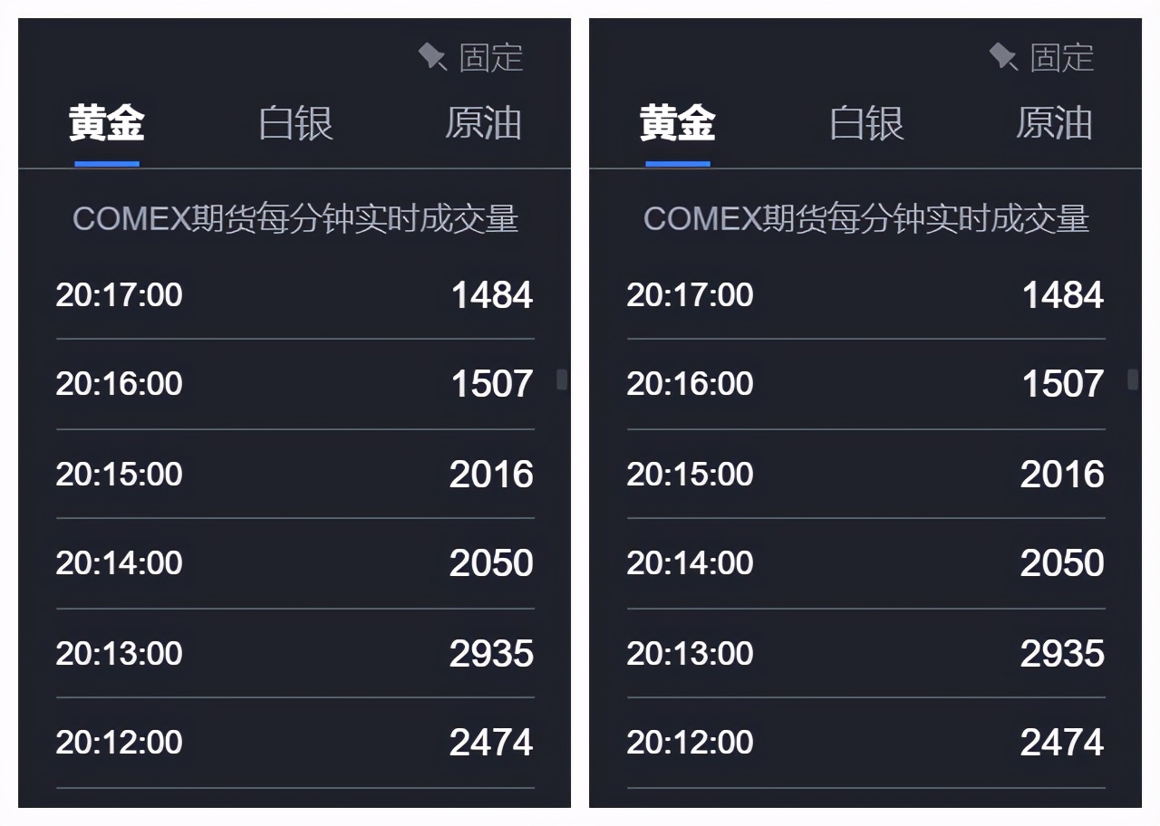 黄金交易操作入门,黄金交易入门与技巧