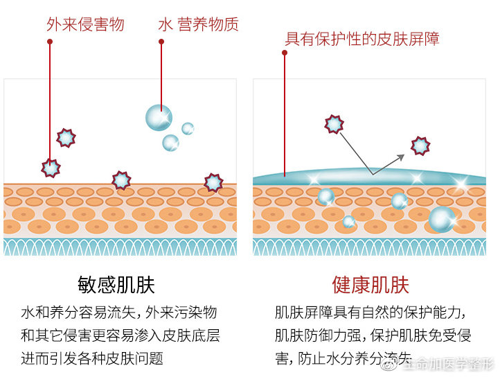 医美护肤品好还是一般护肤品好,医美护肤品与生活护肤品的区别
