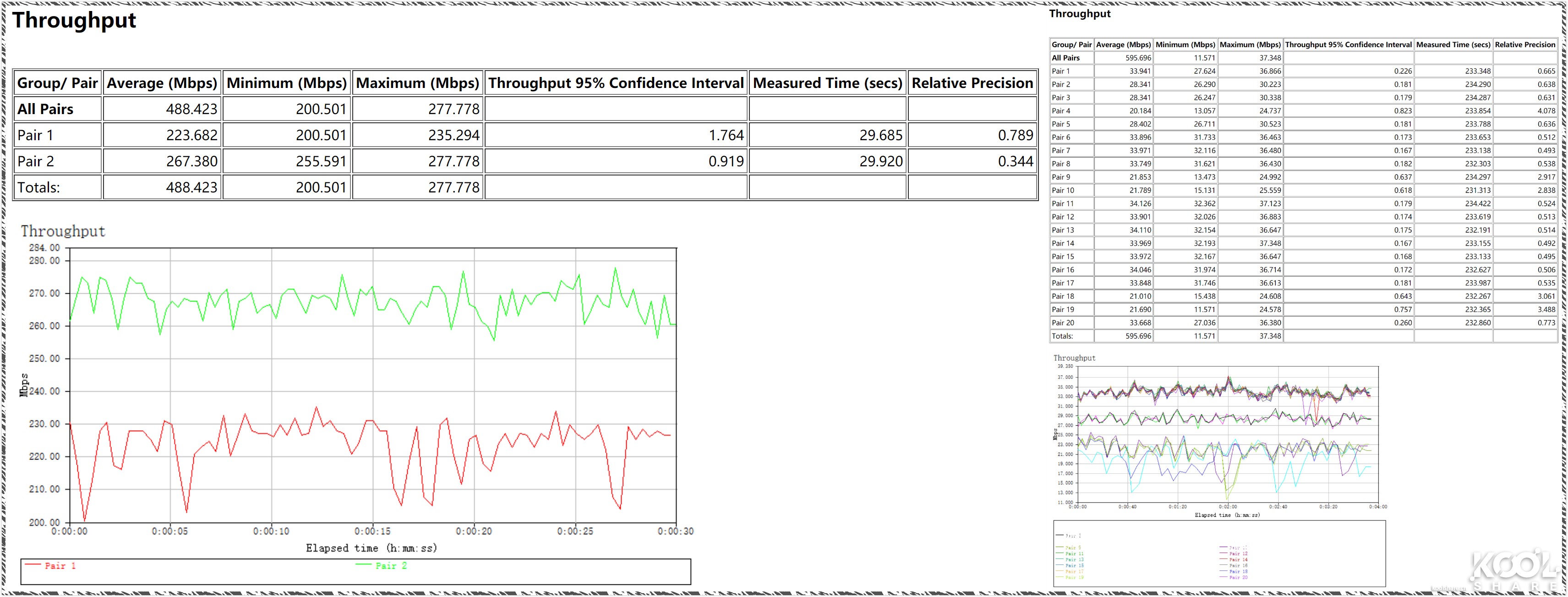 D-LINK友讯Covr-2202AC2200三频WIFIMesh系统开箱评测拆解