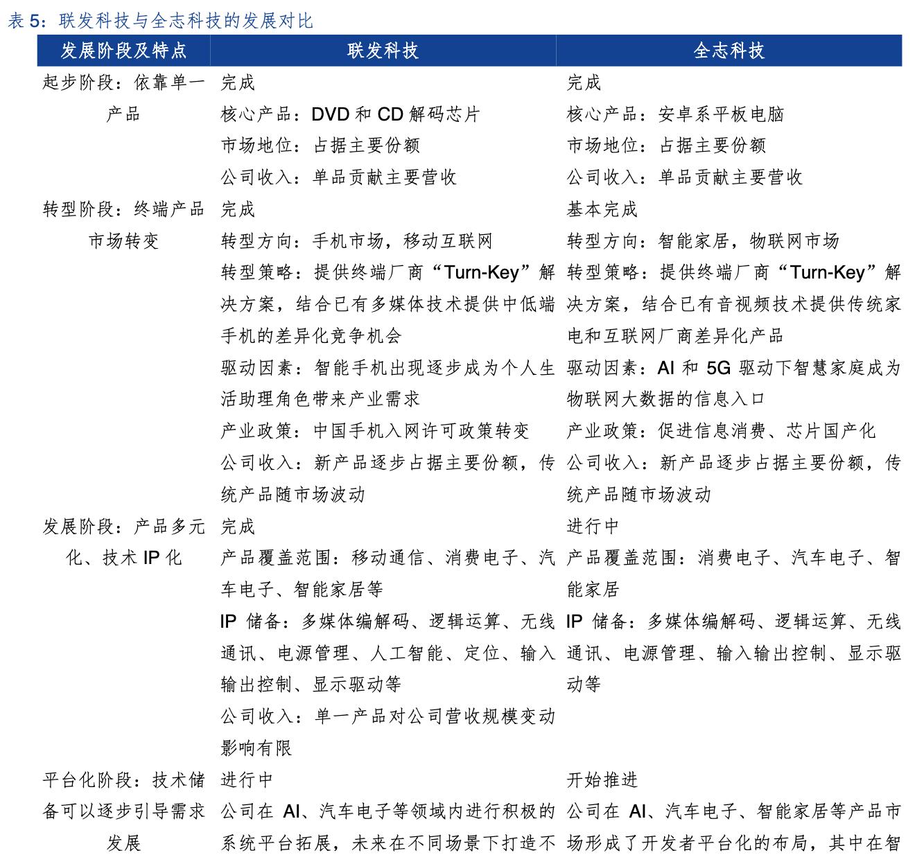 全志科技行业龙头,全志科技芯片设计公司排名