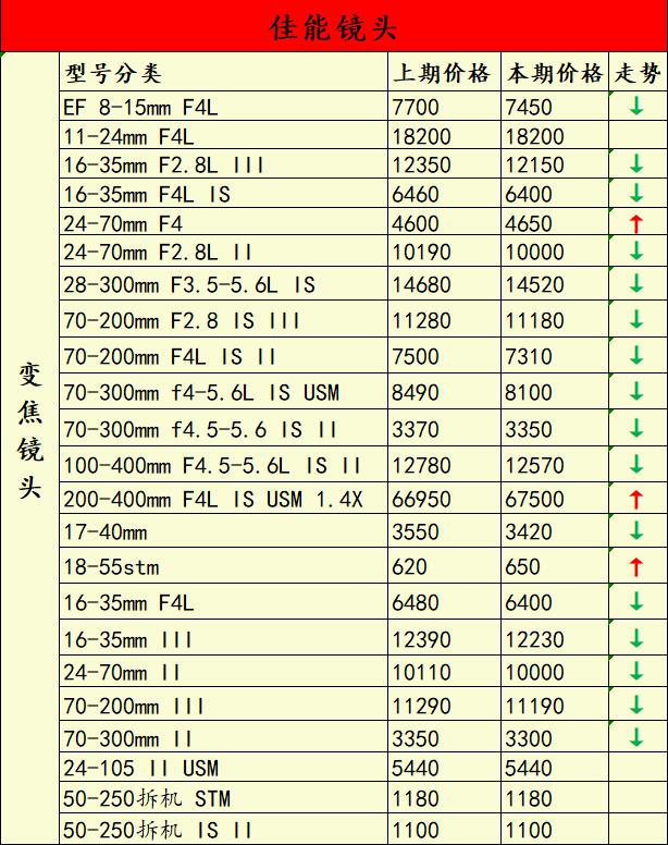 a7r4降价,a7r4行情