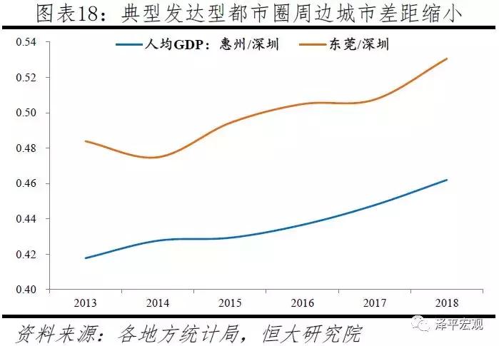 中国十大最具潜力都市,中国十大都市圈发展潜力排名