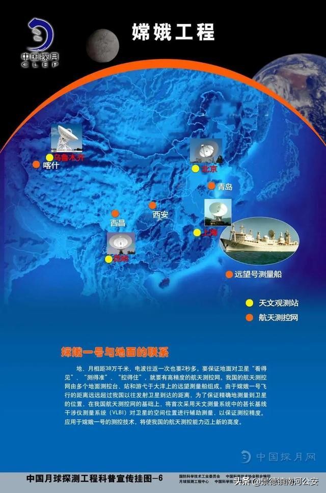 天问长征嫦娥,天问嫦娥神舟天舟有什么区别