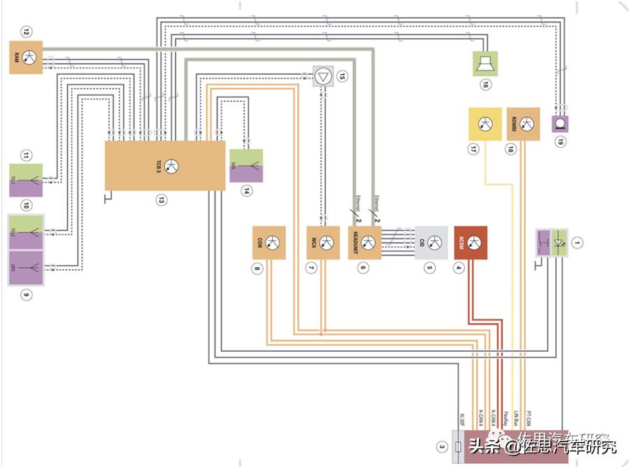 宝马电驱系统和特斯拉比较,远超特斯拉