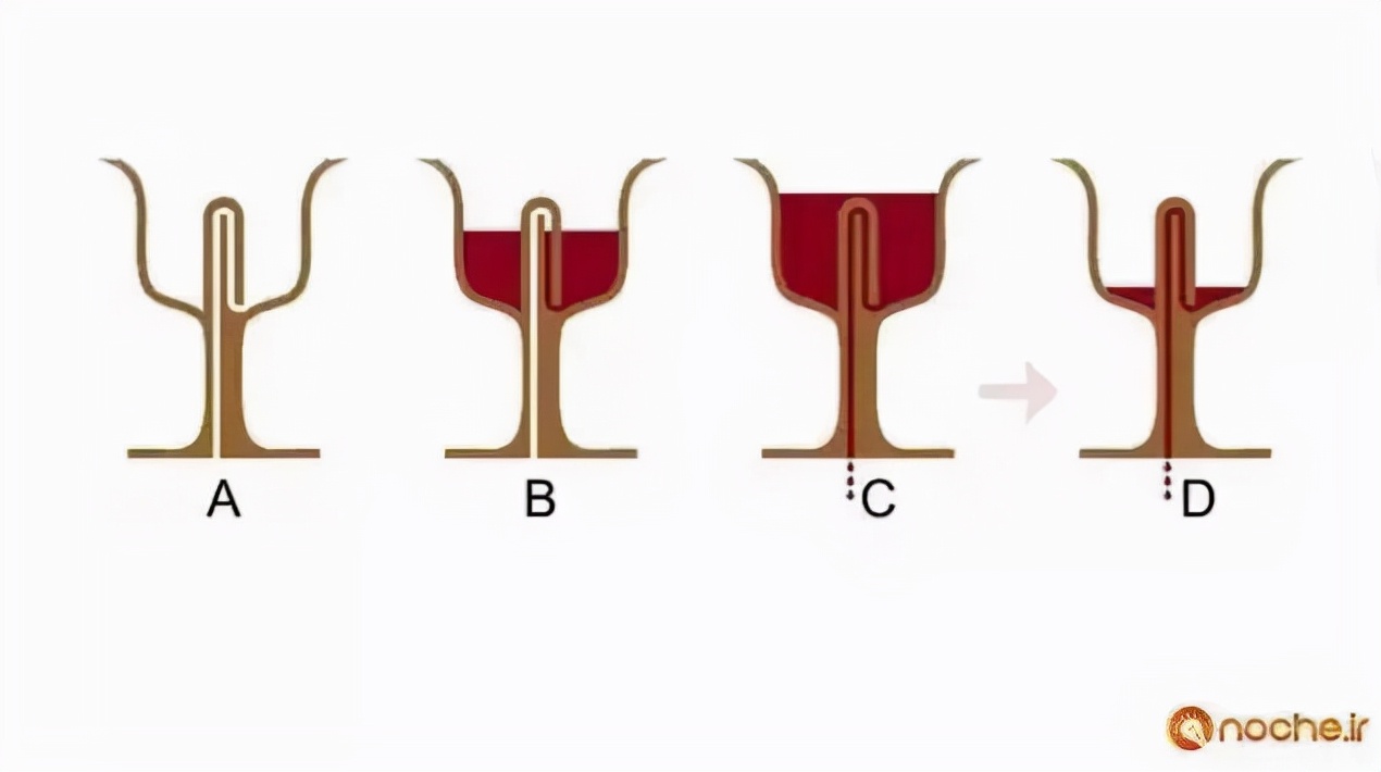 卷尺、ATM、抽水马桶都怎么工作？一组gif解你多年疑惑