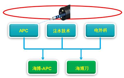 小细胞肺癌的气管镜介入治疗,导航支气管镜在肺癌诊断中的应用