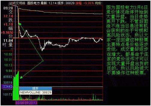 集合竞价强势股选股预警公式,早盘集合竞价一招选股战法