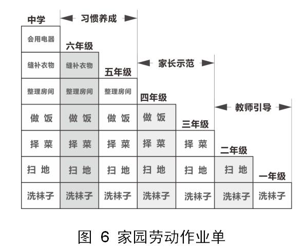 劳动课教学新思路新方法,如何设计一堂有特色的劳动课