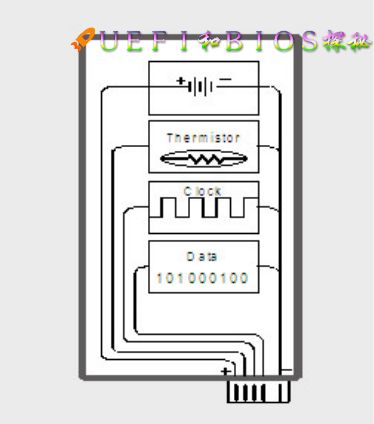 智能电池是什么,当今智能手机电池均为何种电池