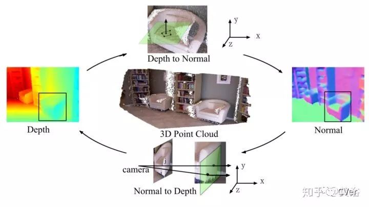 单目视觉定位算法,单目深度估计提出时间