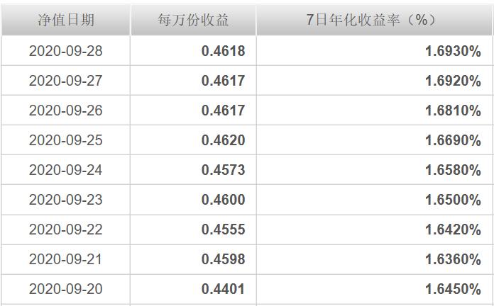 支付宝银行存款提前支取,支付宝三年定期存款利率2024