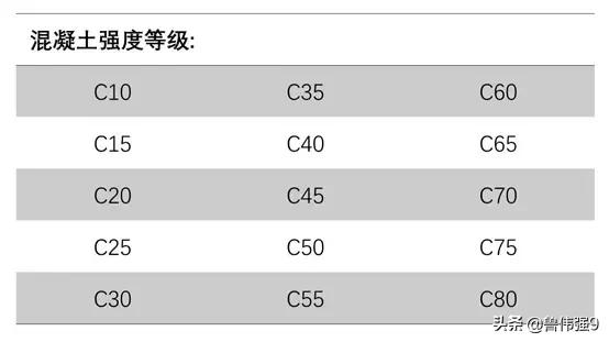 混凝土强度标准差例题,混凝土施工质量问题解析