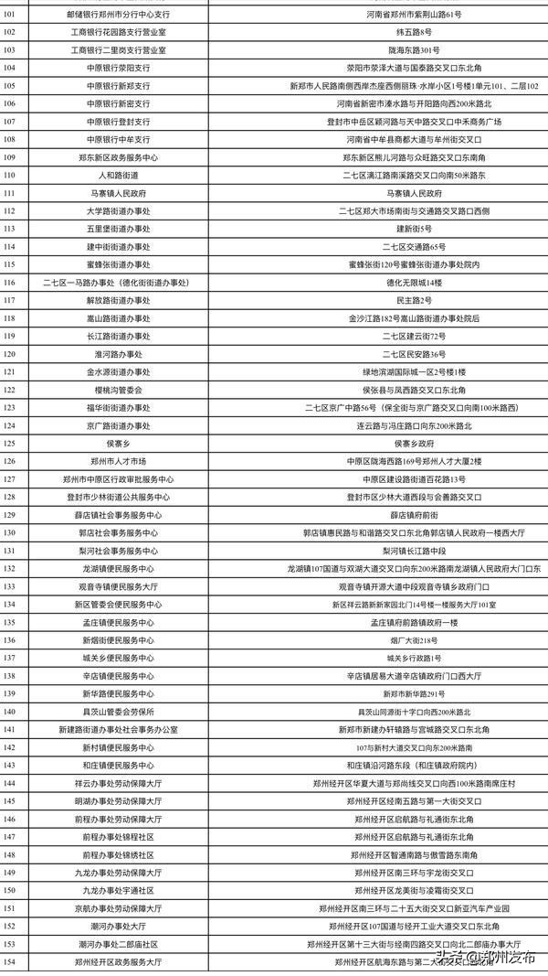 郑州市社保中心办事人数,郑州社保便民服务网点查询