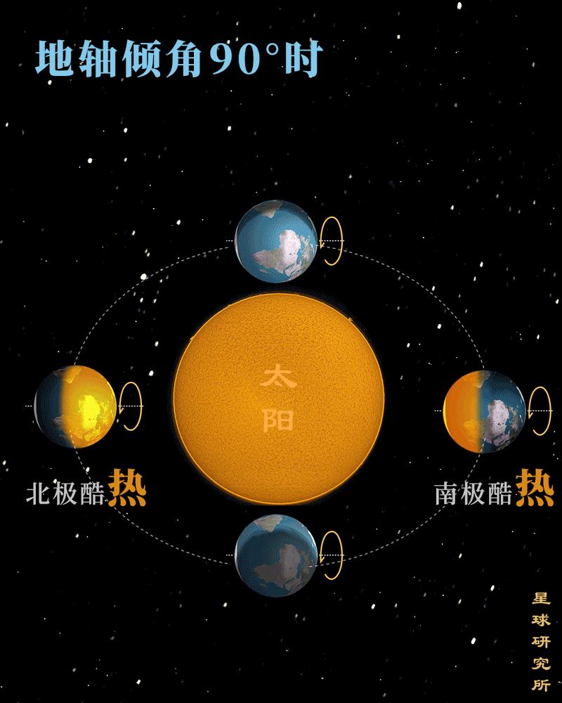 流浪地球：月球，爱你1000000万年