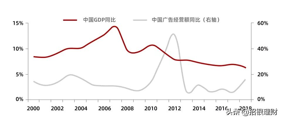 足球投资理念大全,足球商业发展历程