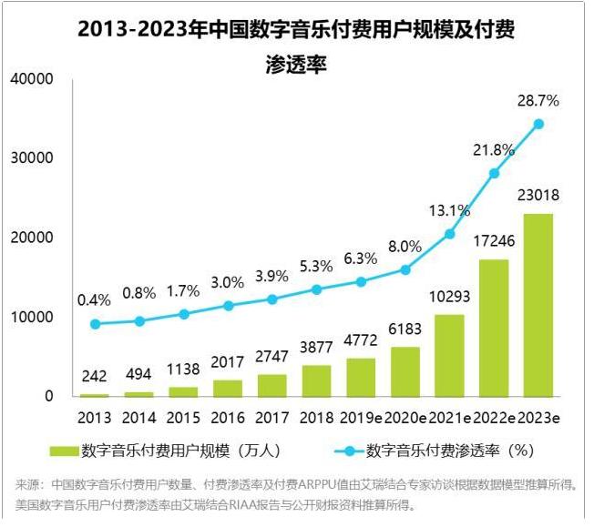 哪个app听周杰伦的歌不收费,哪个音乐app听周杰伦的歌免费