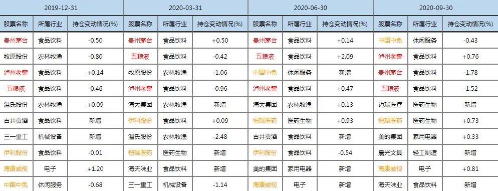 基金经理刘彦春价值投资,基金经理刘彦春水平
