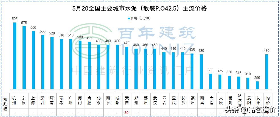 各类钢材理论重量计算公式大全,钢材理论重量与实际重量怎么计算