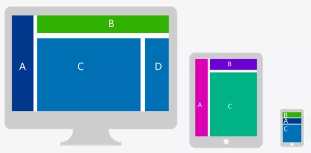 响应式网页设计教学,响应式网页设计软件