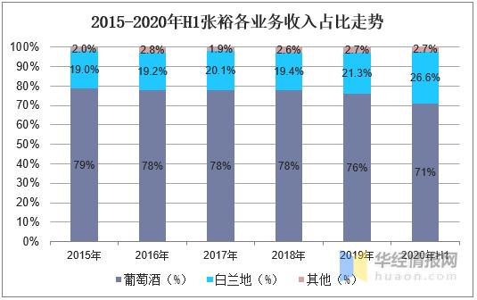 中国白兰地市场,中国白兰地消费量