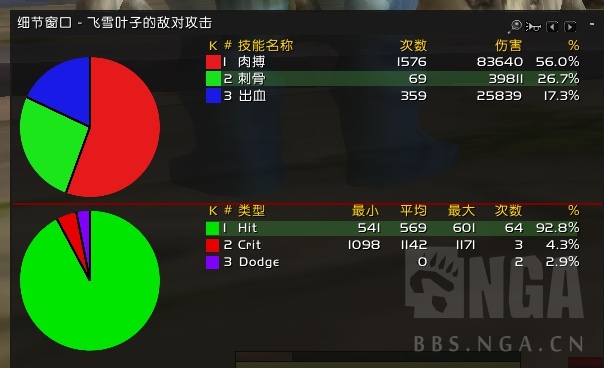 魔兽世界怀旧服战斗贼pve收益浅析,怀旧服战斗锤贼pve天赋