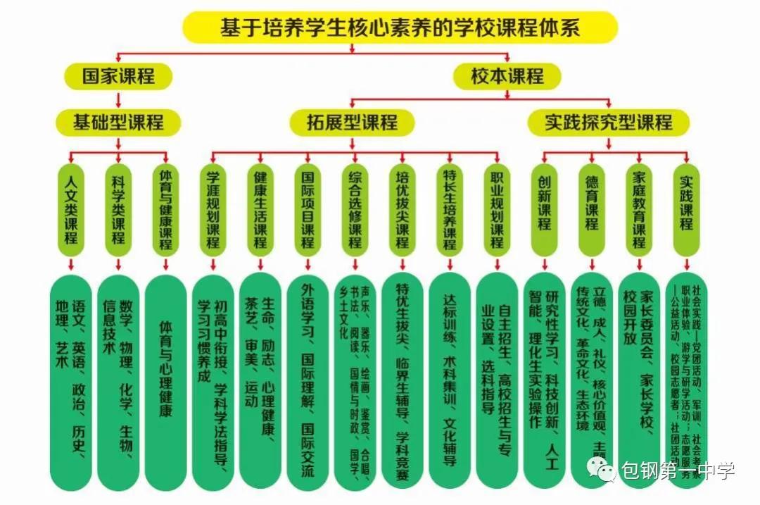 2021年包钢一中招生,2023年包钢一中招生计划