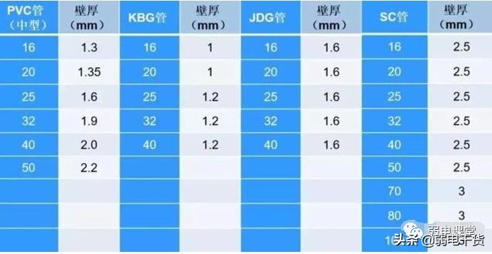 kbgpvc穿线管,dn32pvc线管预埋