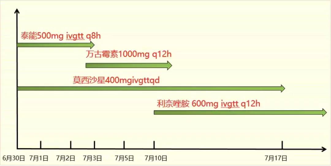 万古霉素用于mrsa的作用机制,万古霉素无效还有什么抗生素可用