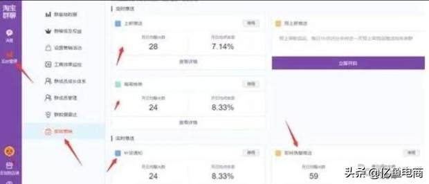 淘宝店铺推广及运营模式分析,淘宝店铺的内容营销到底该怎么做