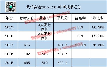 2020小升初家长注意,小升初家长资讯