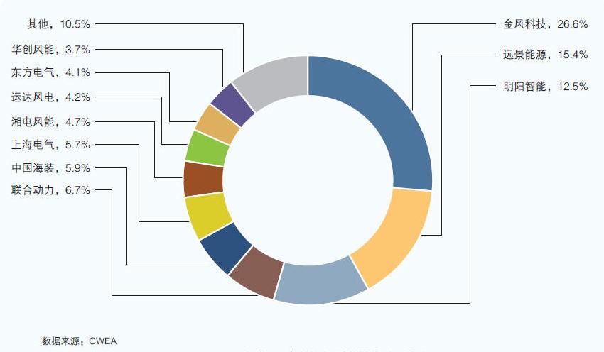 风电产业发展趋势书籍,风电投资最新分析