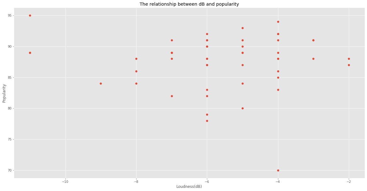 kaggle鍗佸ぇ缁忓吀姝屾洸,kaggle鍏ㄩ儴姝屾洸
