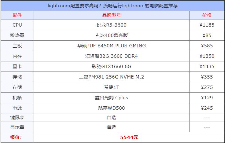 lightroom11.0推荐配置,lightroom哪个版本对电脑要求低