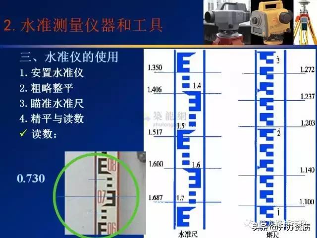 水准测量学习内容总结,水准测量认识和收获
