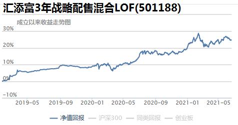 回撤小夏普比率高的基金有哪些,高夏普比率基金最新排名推荐