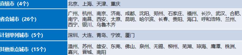 全国5g商用时间表,5g商用什么时候开通