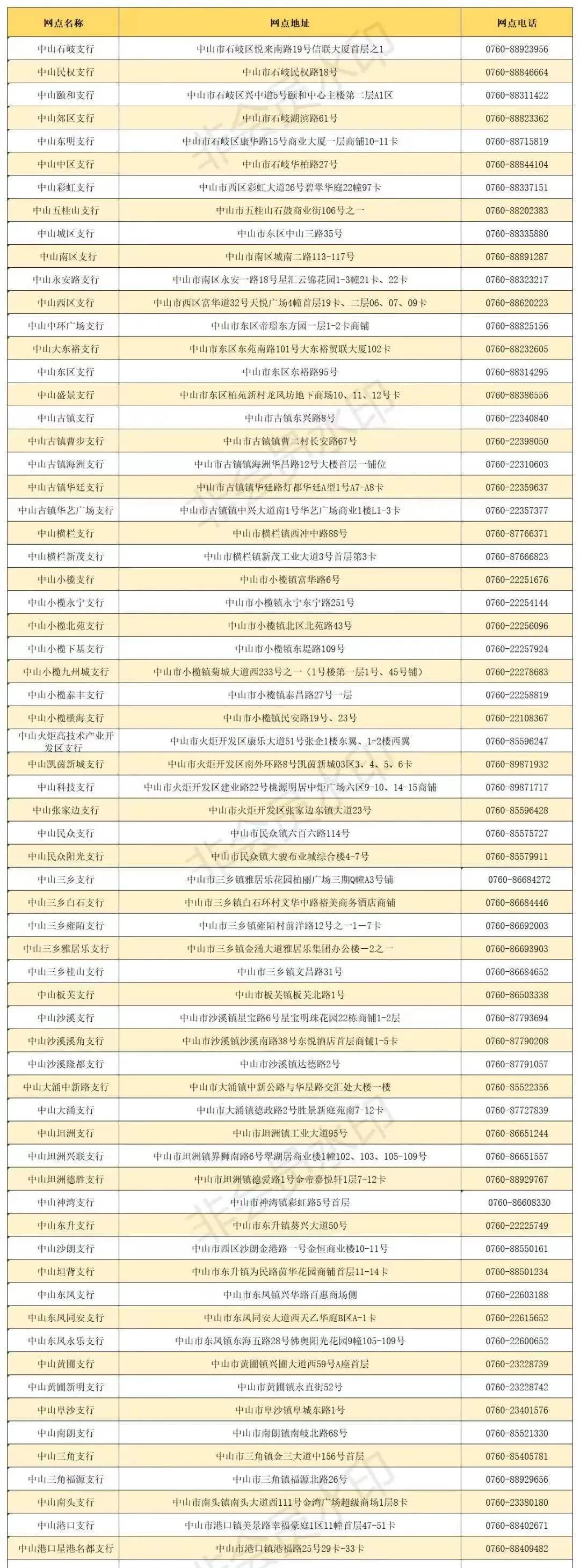 中山各大银行什么时候营业,中山银行系统恢复营业通知