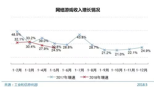 手游首充5000是真的吗,手游到底值不值得充钱