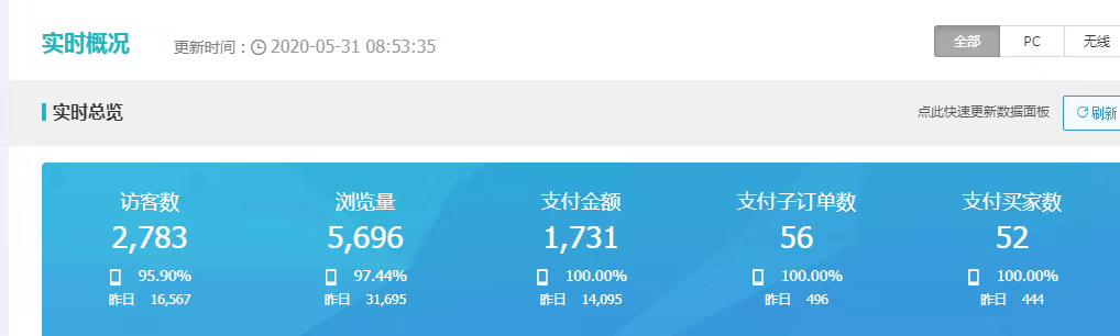 江西小哥开网店京东转天猫,仨月赔的精光,网友:不懂就别乱开车