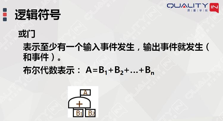 故障树故障概率计算,故障树分析fta