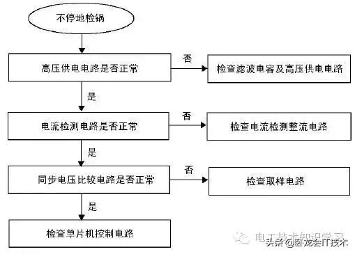 美的c21-wt21112t电磁炉故障,电磁炉出现的故障有哪些
