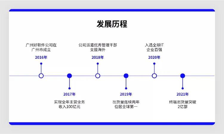 ppt5个高效技巧,实用的ppt技巧小程序