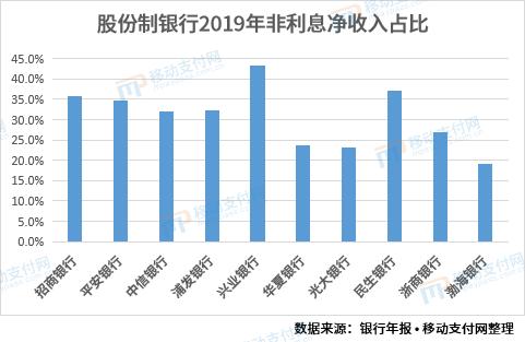 兴业银行科技赋能,兴业银行科技投入