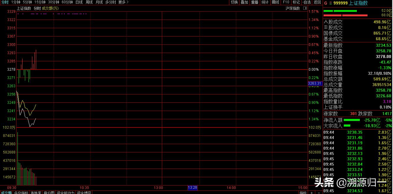 a50期货跌a股会涨吗,a50期货指数大涨